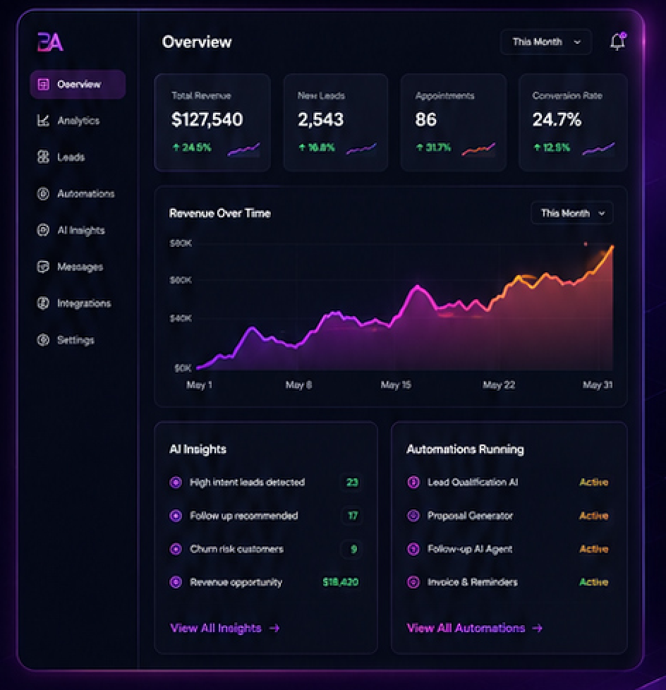 AI Dashboard Preview