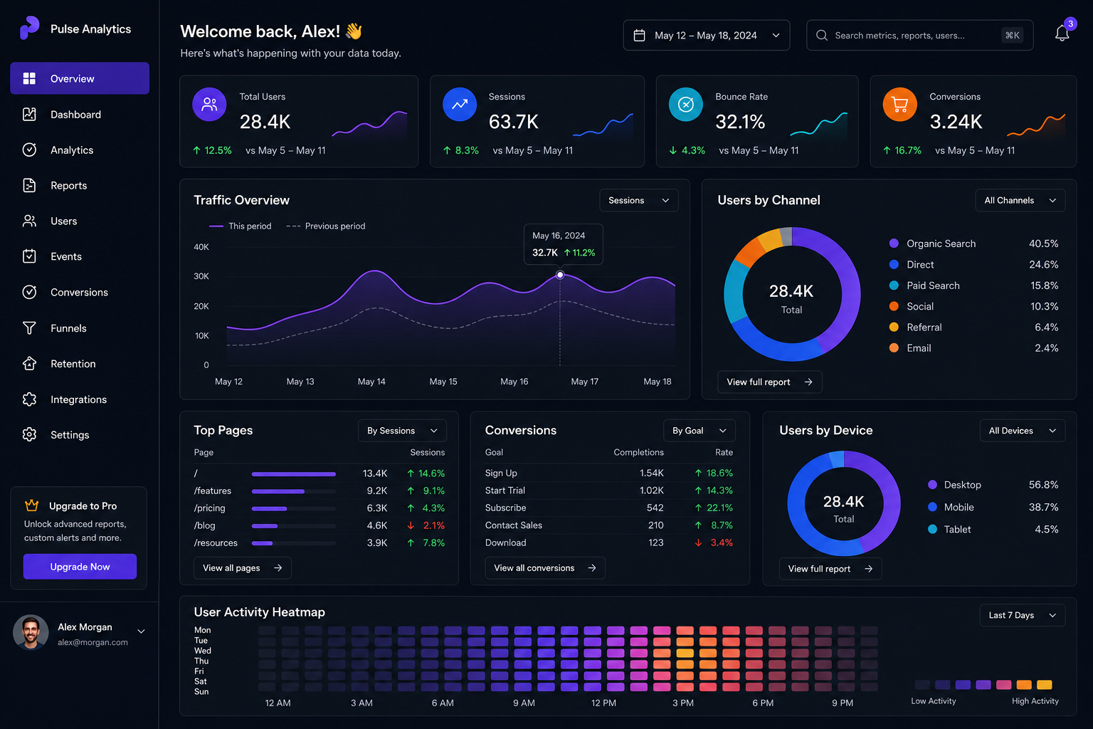 Reporting Dashboard